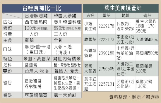 冬季養生食補 冬季養生食補