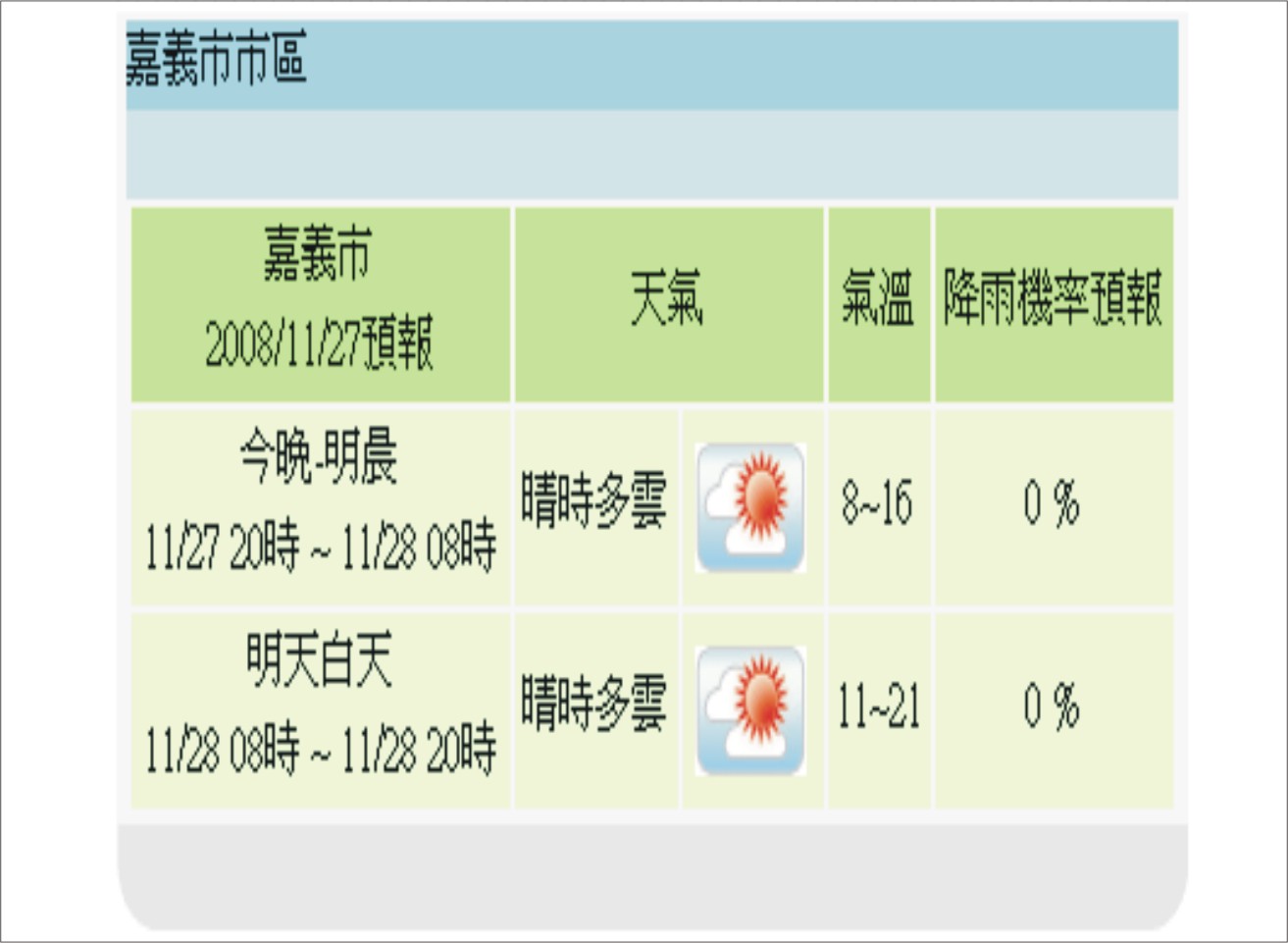 注意保暖 嘉義週末最低溫8度 注意保暖 嘉義週末最低溫8度