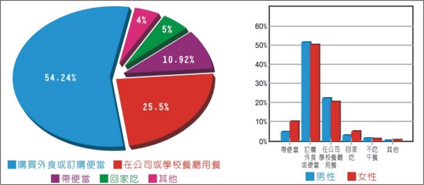 「GO愛送」 你的新飲食主義! 「GO愛送」 你的新飲食主義!